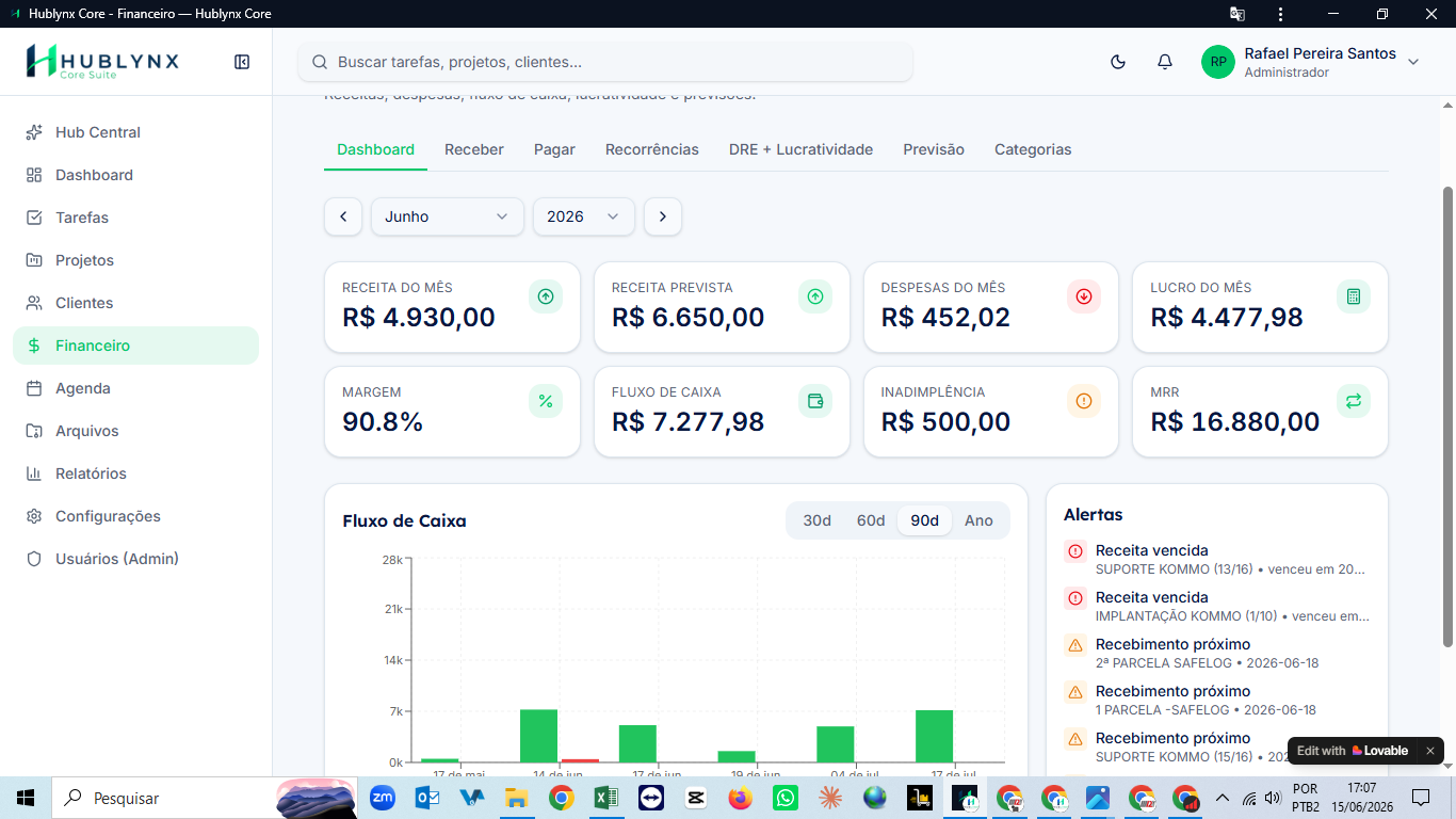 Interface do sistema Hublynx Core
